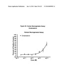 5 HT RECEPTOR MEDIATED NEUROGENESIS diagram and image