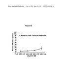 5 HT RECEPTOR MEDIATED NEUROGENESIS diagram and image