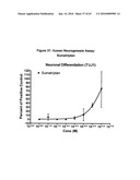 5 HT RECEPTOR MEDIATED NEUROGENESIS diagram and image