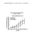 5 HT RECEPTOR MEDIATED NEUROGENESIS diagram and image