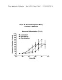 5 HT RECEPTOR MEDIATED NEUROGENESIS diagram and image