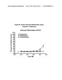 5 HT RECEPTOR MEDIATED NEUROGENESIS diagram and image