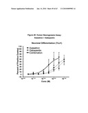 5 HT RECEPTOR MEDIATED NEUROGENESIS diagram and image