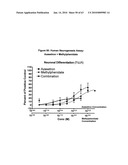 5 HT RECEPTOR MEDIATED NEUROGENESIS diagram and image