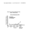 5 HT RECEPTOR MEDIATED NEUROGENESIS diagram and image