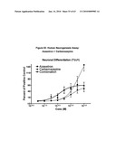 5 HT RECEPTOR MEDIATED NEUROGENESIS diagram and image