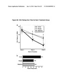 5 HT RECEPTOR MEDIATED NEUROGENESIS diagram and image