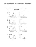 5 HT RECEPTOR MEDIATED NEUROGENESIS diagram and image