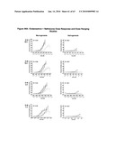 5 HT RECEPTOR MEDIATED NEUROGENESIS diagram and image