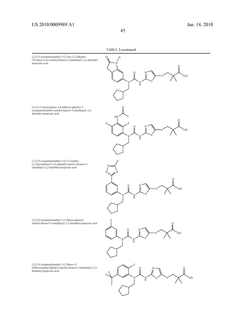 Urea Glucokinase Activators - diagram, schematic, and image 46