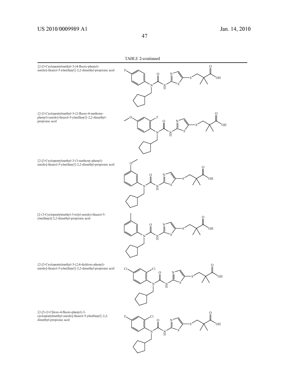 Urea Glucokinase Activators - diagram, schematic, and image 48