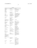 Diketo Fused Azolopiperidines and Azolopiperazines as Anti-HIV Agents diagram and image