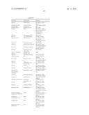 Diketo Fused Azolopiperidines and Azolopiperazines as Anti-HIV Agents diagram and image