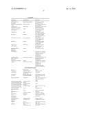 Diketo Fused Azolopiperidines and Azolopiperazines as Anti-HIV Agents diagram and image