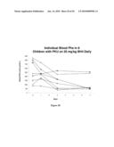 METHODS AND COMPOSITIONS FOR THE TREATMENT OF METABOLIC DISORDERS diagram and image