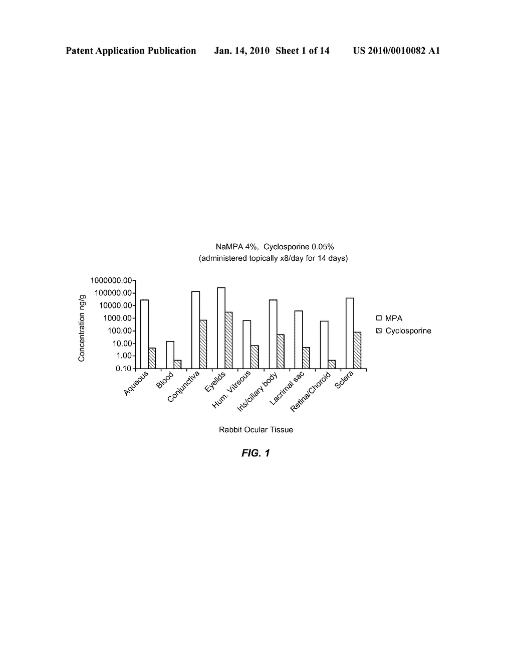 FORMULATIONS FOR TREATING EYE DISORDERS - diagram, schematic, and image 02