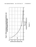 Process for purifying rasagiline base diagram and image