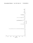 POLYMORPHS OF RASAGILINE HYDROCHLORIDE diagram and image