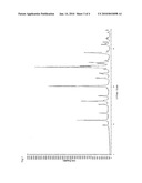 POLYMORPHS OF RASAGILINE HYDROCHLORIDE diagram and image