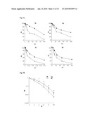 MEDIUM AND DEVICE FOR PROLIFERATION OF STEM CELLS AND TREATMENT OF CANCER-RELATED STEM CELL WITH RESVERATROL diagram and image