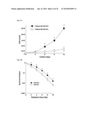 MEDIUM AND DEVICE FOR PROLIFERATION OF STEM CELLS AND TREATMENT OF CANCER-RELATED STEM CELL WITH RESVERATROL diagram and image