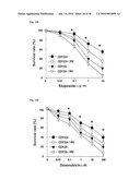 MEDIUM AND DEVICE FOR PROLIFERATION OF STEM CELLS AND TREATMENT OF CANCER-RELATED STEM CELL WITH RESVERATROL diagram and image