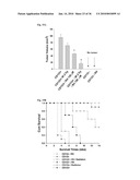 MEDIUM AND DEVICE FOR PROLIFERATION OF STEM CELLS AND TREATMENT OF CANCER-RELATED STEM CELL WITH RESVERATROL diagram and image