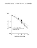 MEDIUM AND DEVICE FOR PROLIFERATION OF STEM CELLS AND TREATMENT OF CANCER-RELATED STEM CELL WITH RESVERATROL diagram and image