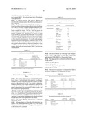 Oligo-and poly-carbonates terminated with silicon containing groups as surface modifiers diagram and image