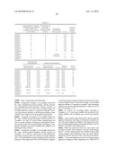 AQUEOUS PIGMENT DISPERSION, METHOD FOR PRODUCING THE SAME, AND RECORDING LIQUID CONTAINING THE SAME diagram and image