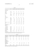 CURE SYSTEM OF HALOGENATED ELASTOMER COMPOSITIONS, A CURABLE HALOGENATED ELASTOMER COMPOSITION, AND A METHOD FOR CURING HALOGENATED ELASTOMER COMPOSITIONS diagram and image