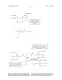 Segmented Degradable Polymers and Conjugates Made Therefrom diagram and image