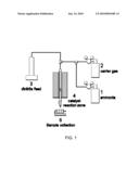 GAS-PHASE PROCESS FOR THE SYNTHESIS OF DIAMINOPYRIDINES FROM GLUTARONITRILES diagram and image