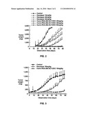 Method for Preparing a Polymer Conjugate diagram and image