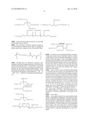 Method for Preparing a Polymer Conjugate diagram and image