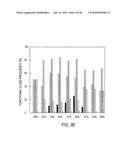 siRNA Targeting Hypoxia-Inducible Factor 1 diagram and image