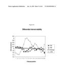 siRNA Targeting Hypoxia-Inducible Factor 1 diagram and image