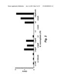 Vaccine diagram and image