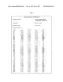 2-FLUORINATED ACYL-3-AMINOACRYLONITRILE DERIVATIVE AND METHOD FOR PRODUCING THE SAME diagram and image