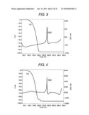 IMIDE COMPLEX, METHOD FOR PRODUCING THE SAME, METAL-CONTAINING THIN FILM AND METHOD FOR PRODUCING THE SAME diagram and image