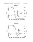 IMIDE COMPLEX, METHOD FOR PRODUCING THE SAME, METAL-CONTAINING THIN FILM AND METHOD FOR PRODUCING THE SAME diagram and image