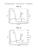 IMIDE COMPLEX, METHOD FOR PRODUCING THE SAME, METAL-CONTAINING THIN FILM AND METHOD FOR PRODUCING THE SAME diagram and image