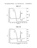 IMIDE COMPLEX, METHOD FOR PRODUCING THE SAME, METAL-CONTAINING THIN FILM AND METHOD FOR PRODUCING THE SAME diagram and image