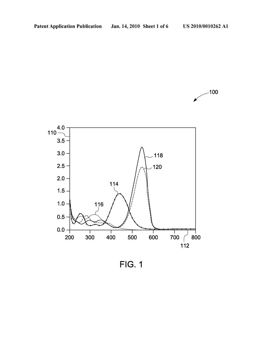 COMPOSITIONS AND METHOD FOR MAKING THEREOF - diagram, schematic, and image 02