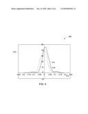 COMPOSITIONS AND METHOD FOR MAKING THEREOF diagram and image