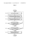 METHOD AND APPARATUS FOR DIAGNOSING CANCER USING ELECTROMAGNETIC WAVE diagram and image