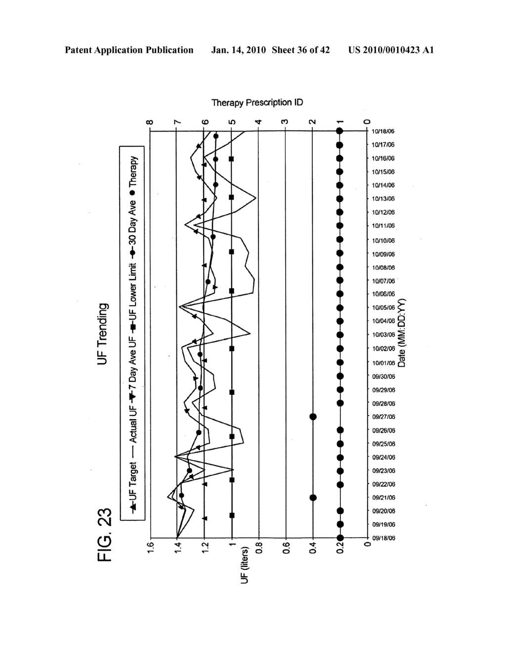 DIALYSIS SYSTEM HAVING FILTERING METHOD FOR DETERMINING THERAPY PRESCRIPTIONS - diagram, schematic, and image 37