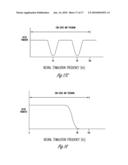 SYSTEM AND METHOD FOR FILTERING NEURAL STIMULATION diagram and image