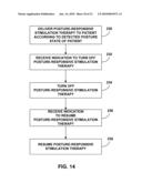 ADJUSTMENT OF POSTURE-RESPONSIVE THERAPY diagram and image