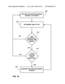 ADJUSTMENT OF POSTURE-RESPONSIVE THERAPY diagram and image